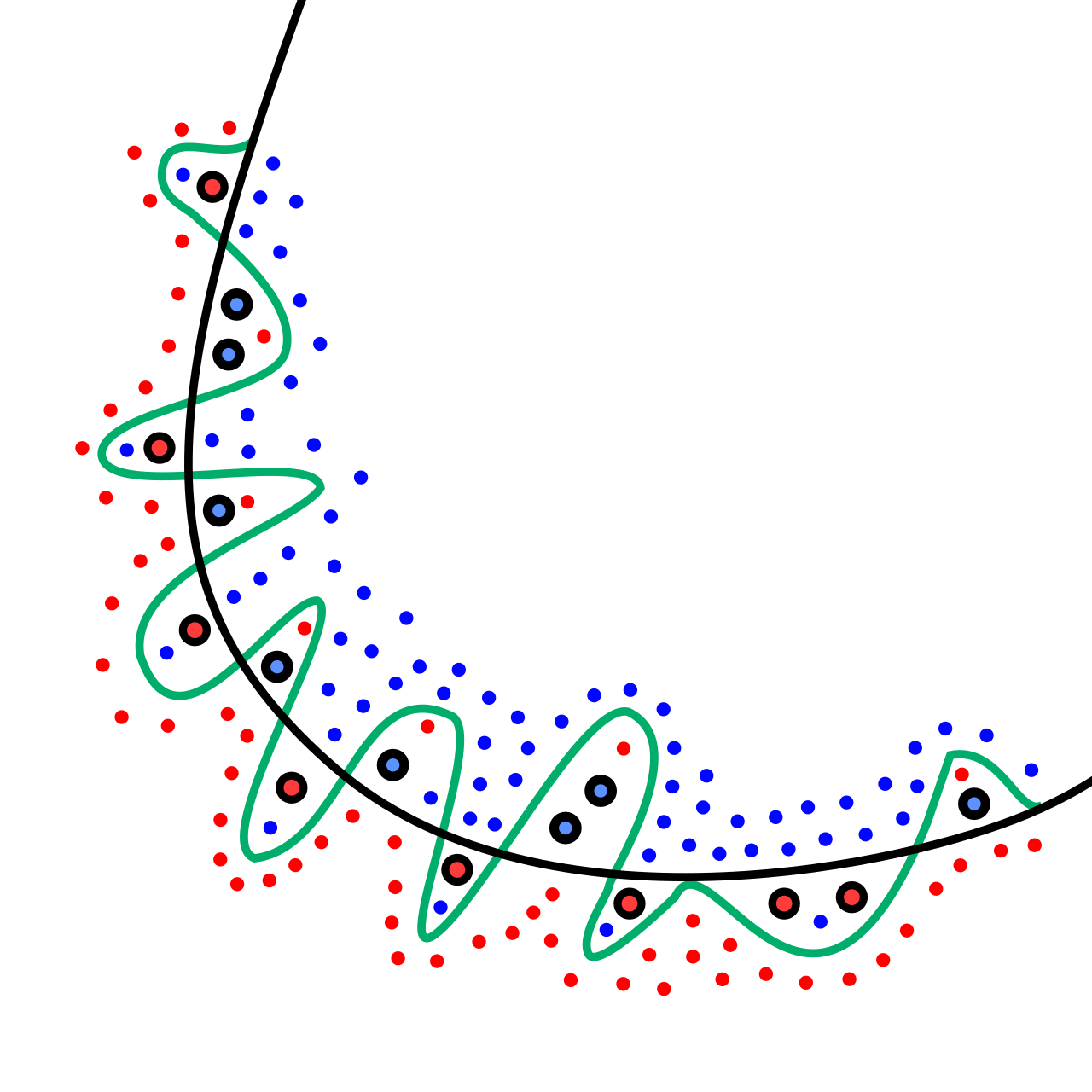 Three scatter plots showing regression fits: left plot shows linear underfit with high bias, center shows appropriate polynomial fit, right shows severe overfit with high variance passing through all training points